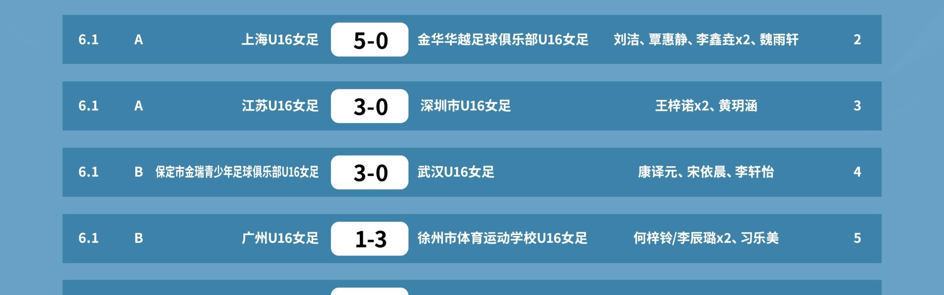 开云体育app-2026第五届中青赛女子U16组赛果出炉